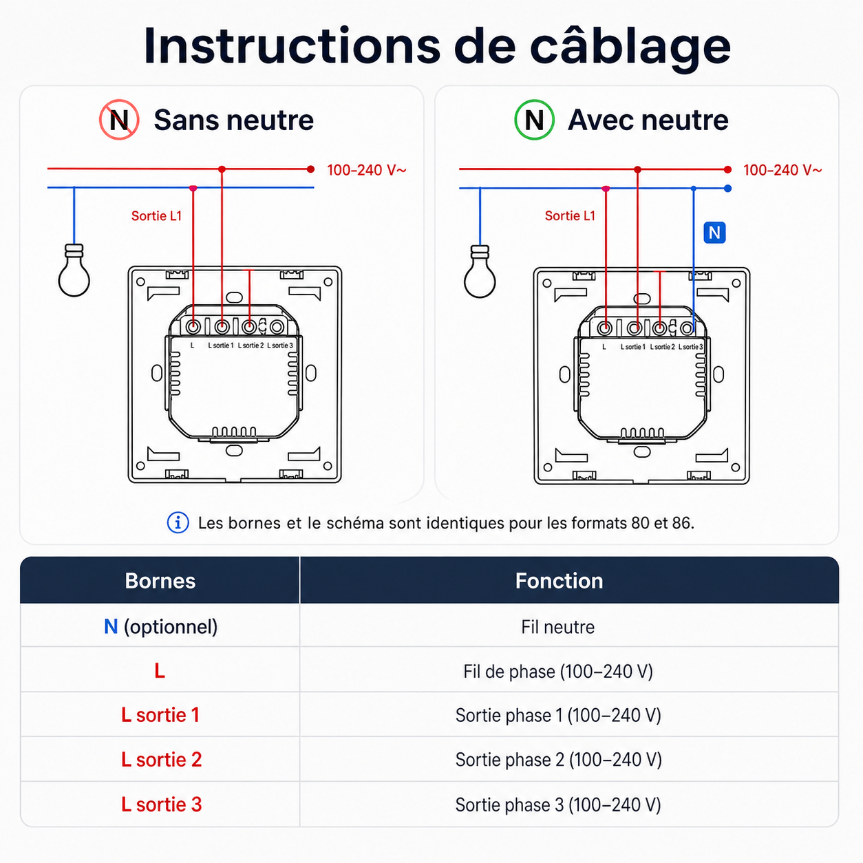 NéoSwitch ZBM5 Pro blanc trois canaux avec boutons mécaniques.