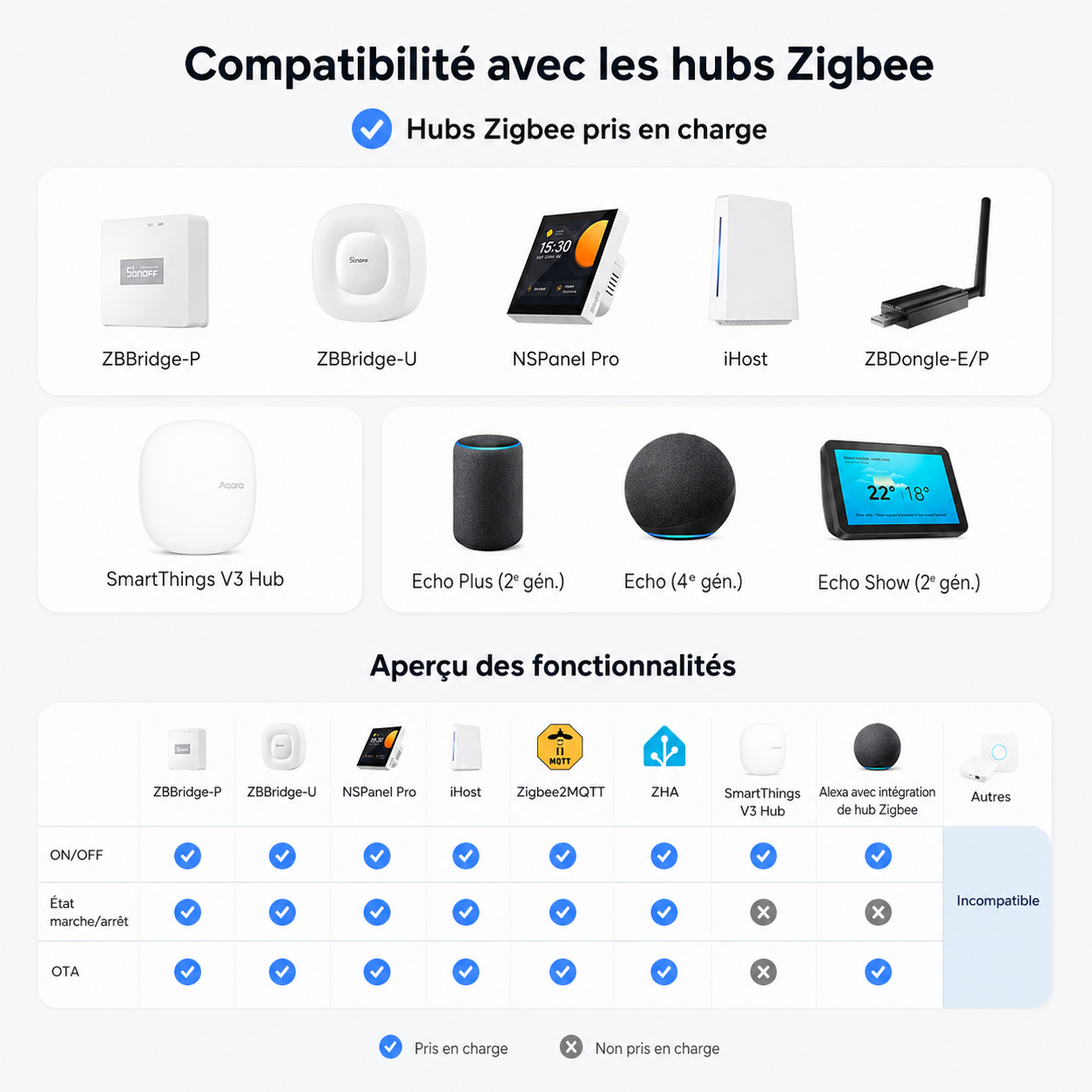 Hubs compatibles avec interrupteur Zigbee