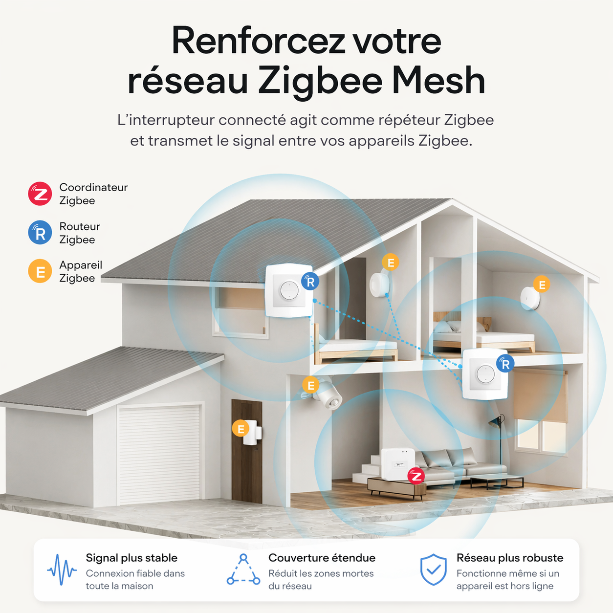 Interrupteur Zigbee reseau Mesh