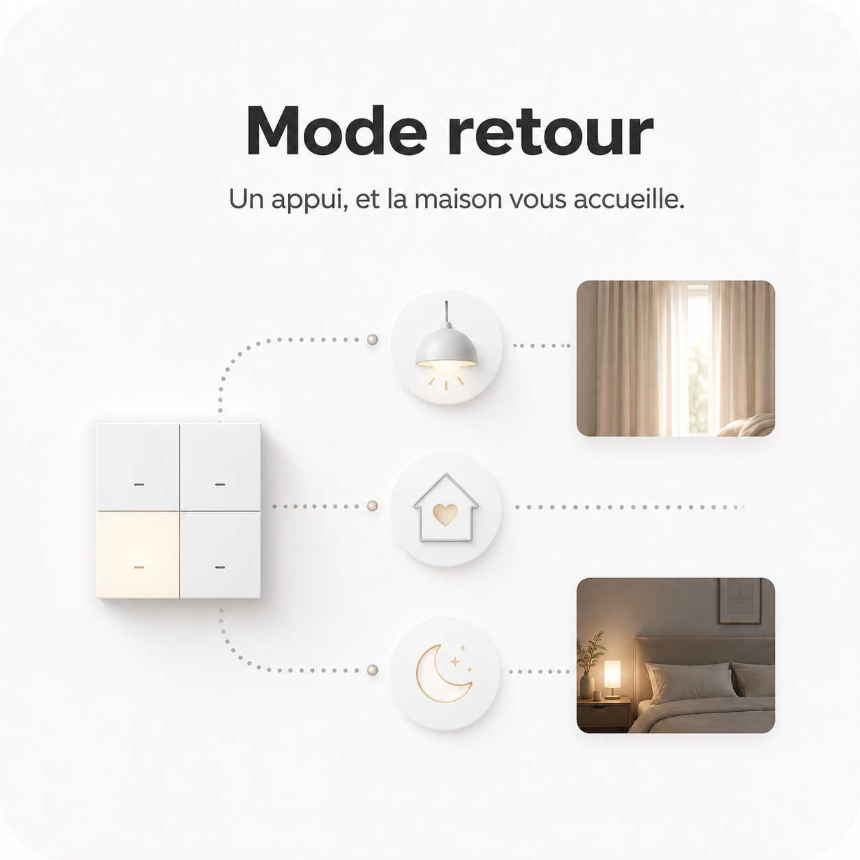 Télécommande NéoScene 4 Comfort lançant le mode retour avec éclairage et ambiance maison.
