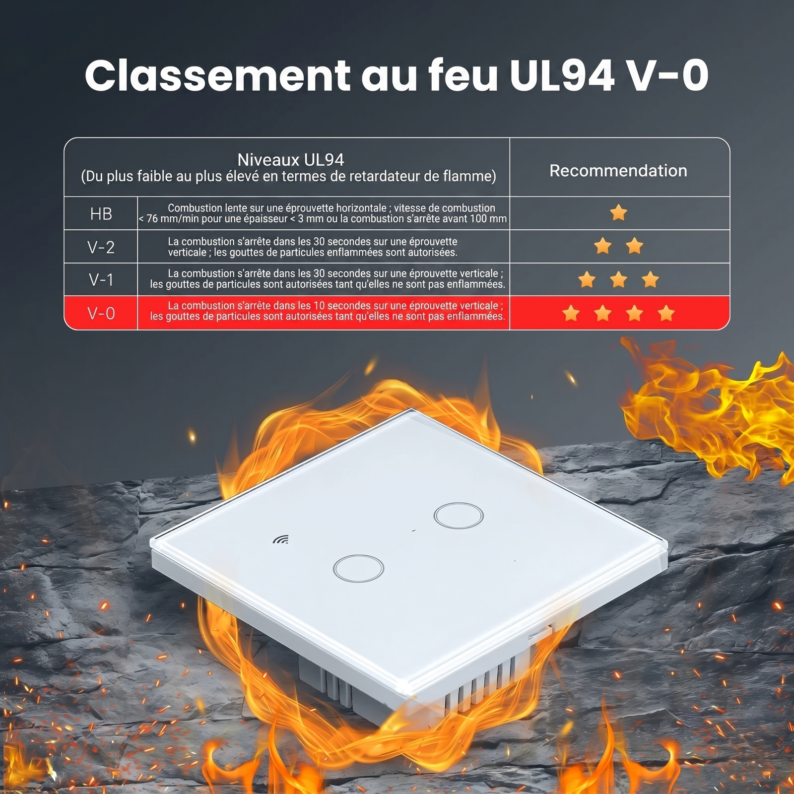Module interrupteur classement feu UL94 V0