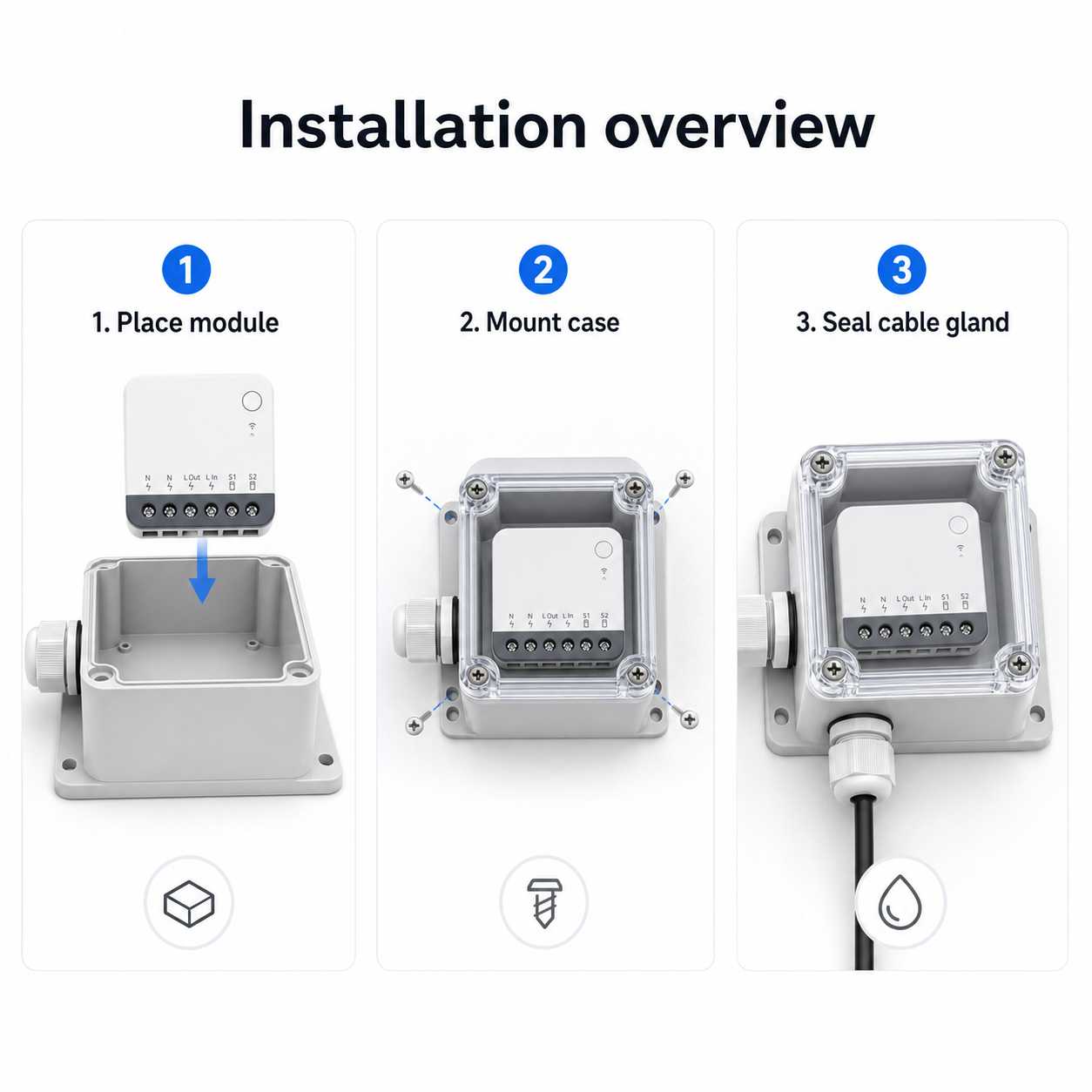 Three-step installation overview for placing module mounting case and sealing cable gland
