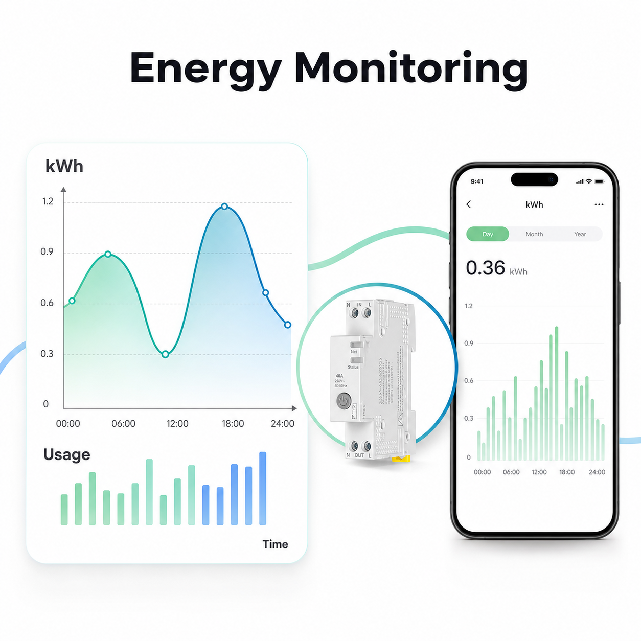 Energy monitoring visual for WiFi smart circuit breaker with generic app chart