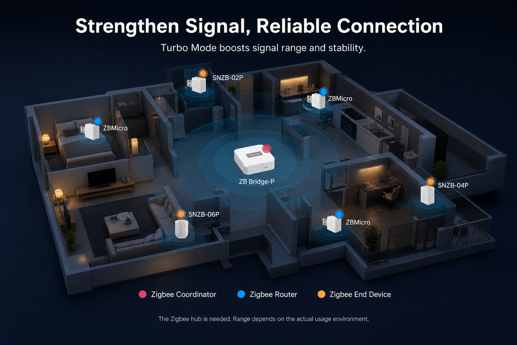 NéoBridge Micro Pro Zigbee signal coverage diagram