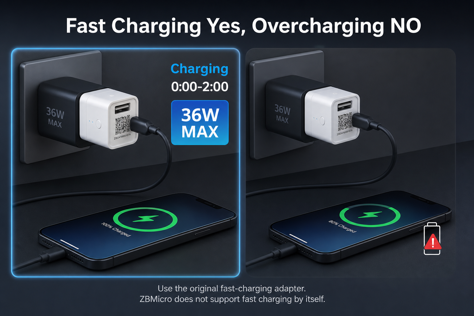 NéoBridge Micro Pro ZBMicro scheduled charging 36W MAX
