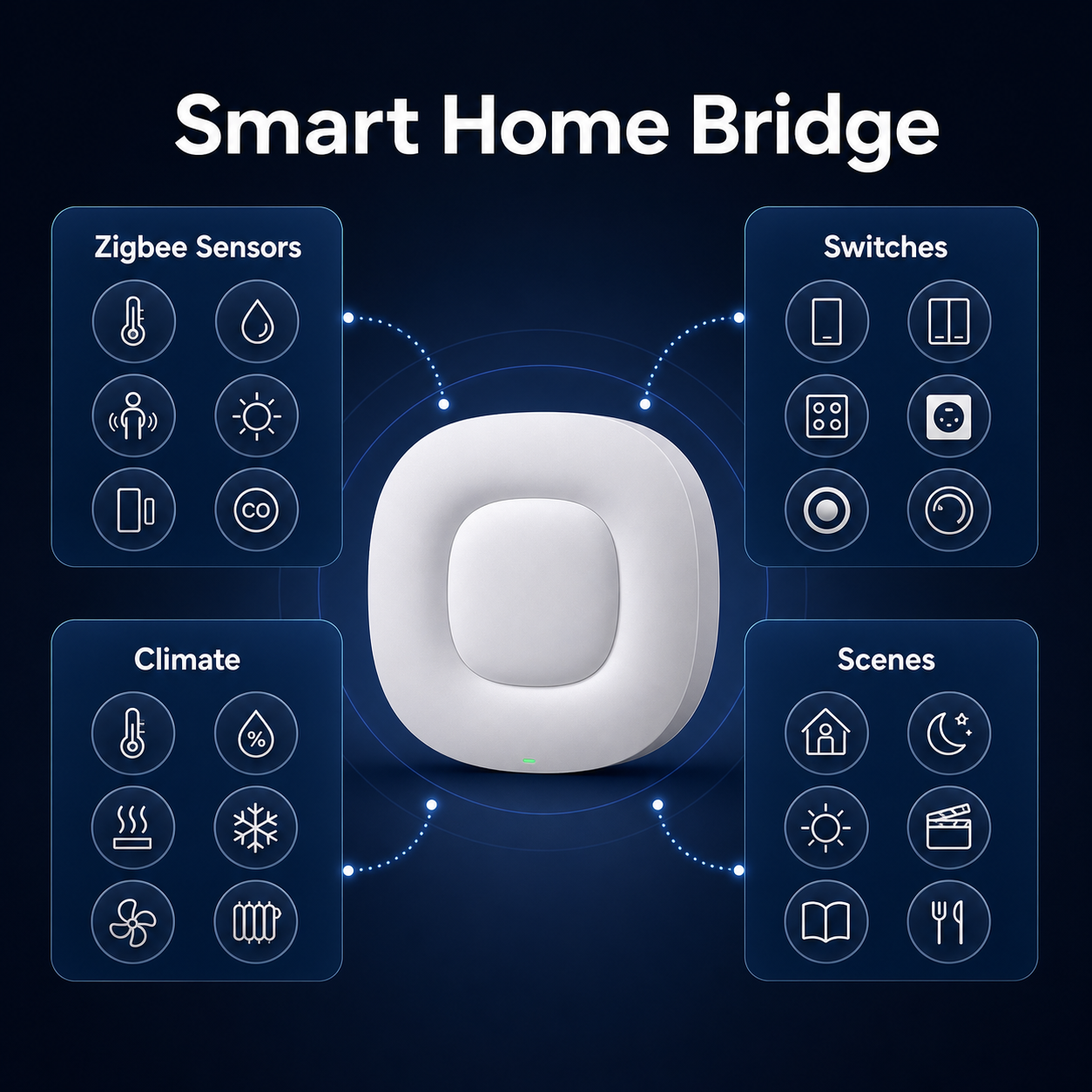 Catégories ZigBee capteurs interrupteurs climat et scènes pour NéoBridge Ultra Pro