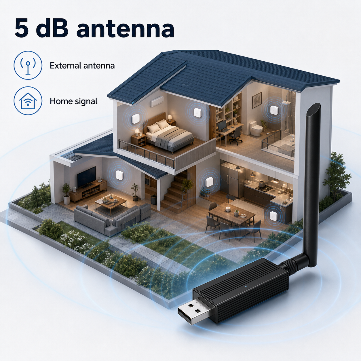 Antenne externe 5 dB pour clé USB ZigBee Thread en environnement maison
