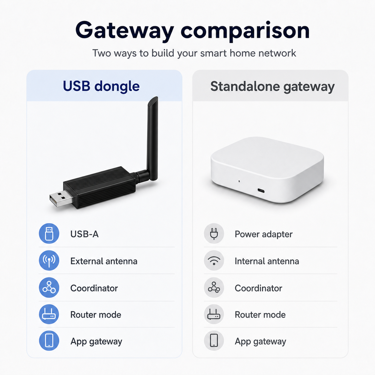 Comparaison générique entre clé USB domotique et passerelle autonome