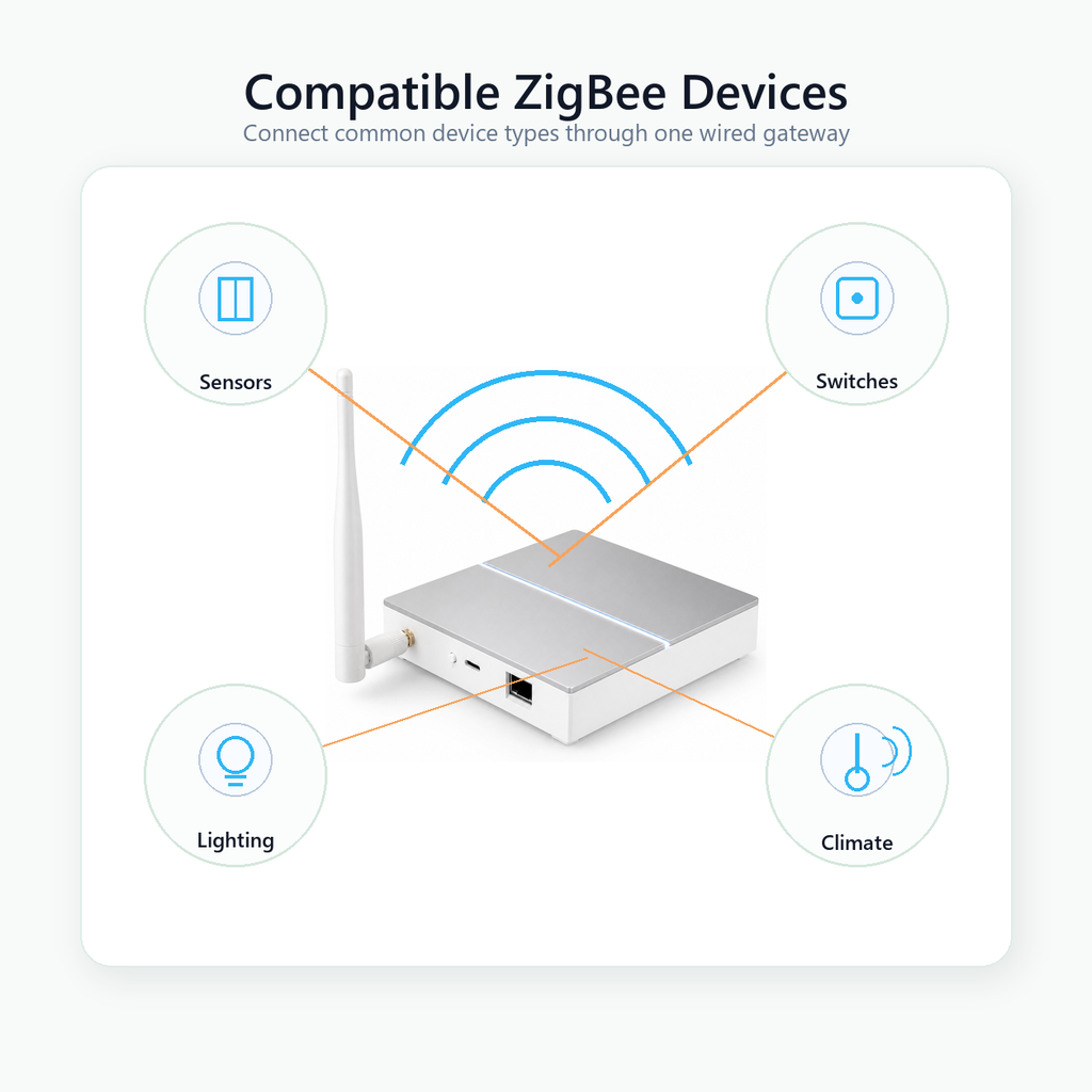 Compatible ZigBee device types connected through one wired gateway