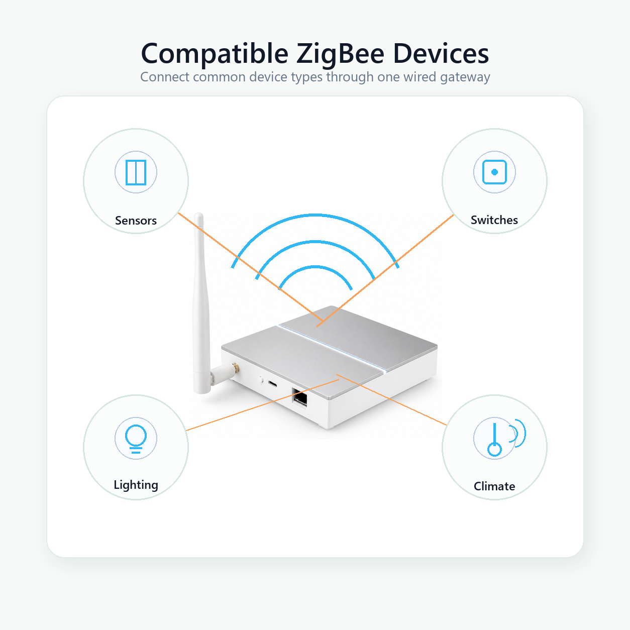 Compatible ZigBee device types connected through one wired gateway
