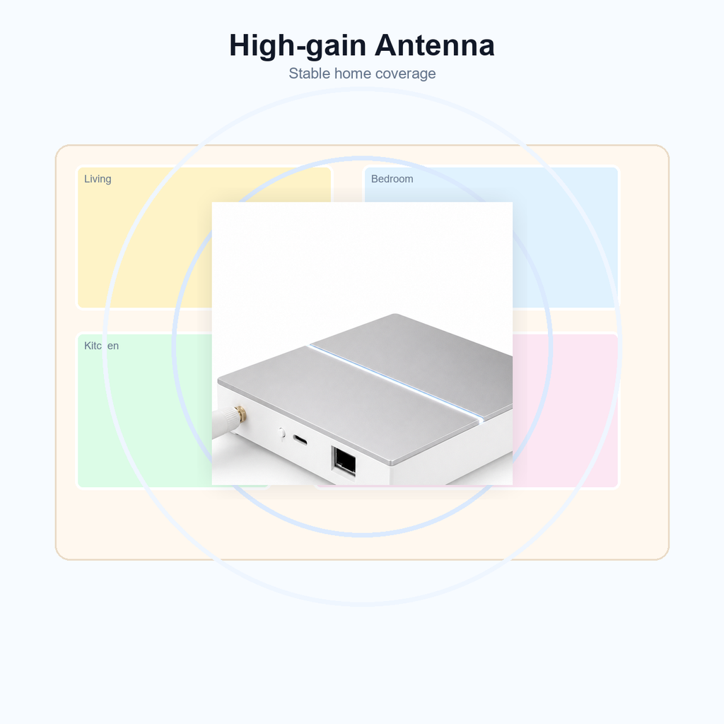High-gain antenna coverage visual for wired ZigBee gateway