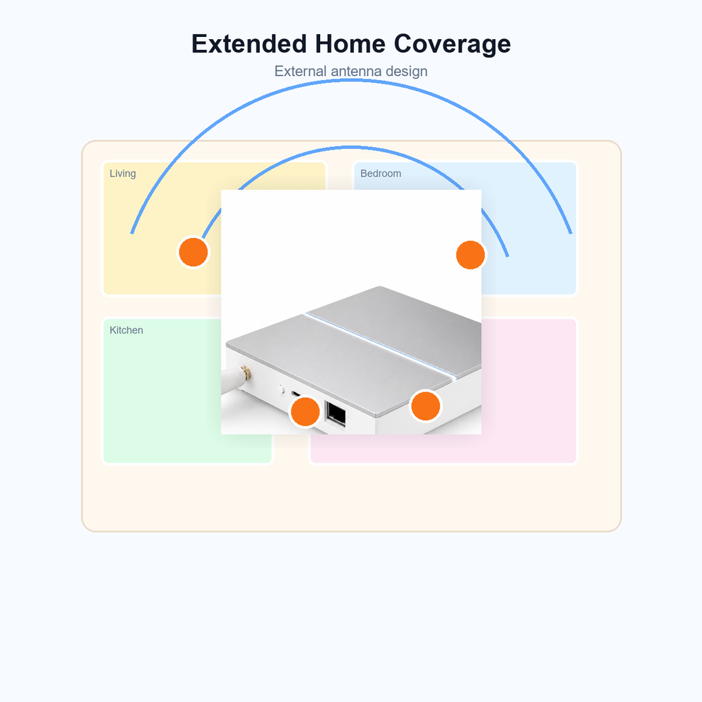 Extended home coverage visual for wired ZigBee gateway
