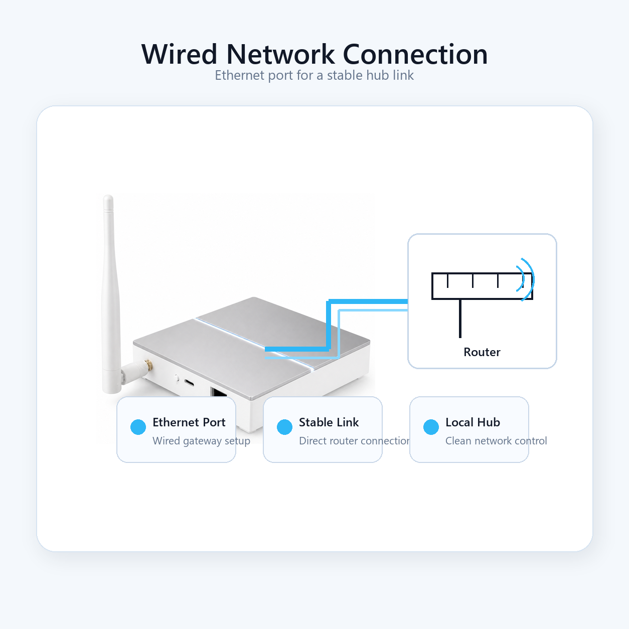 Wired network connection detail with Ethernet router link