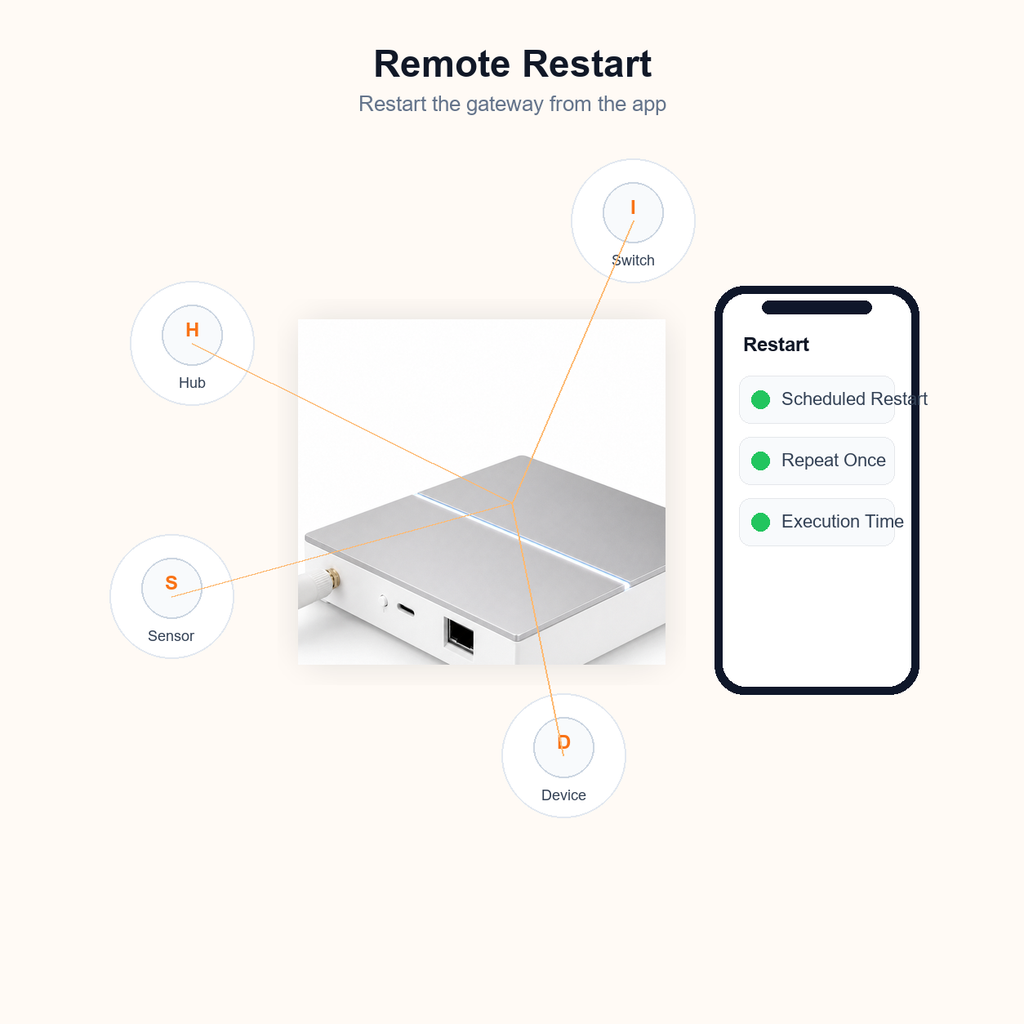Remote restart app control visual for wired ZigBee gateway