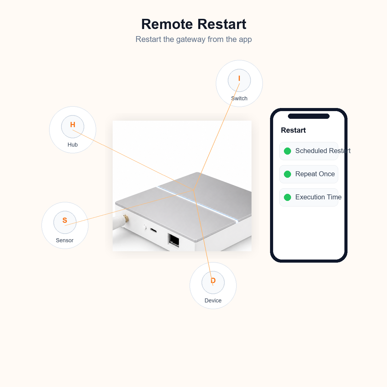 Remote restart app control visual for wired ZigBee gateway