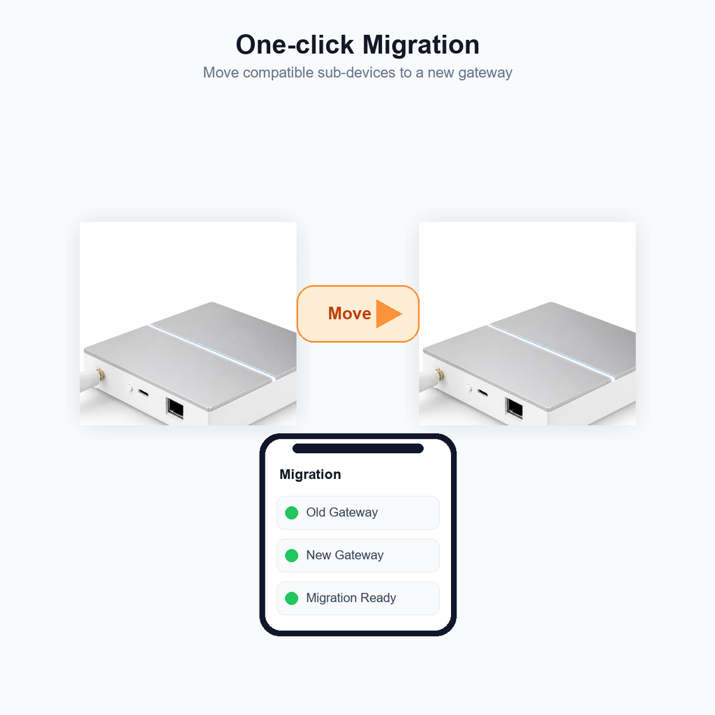 One-click migration visual for wired ZigBee gateway