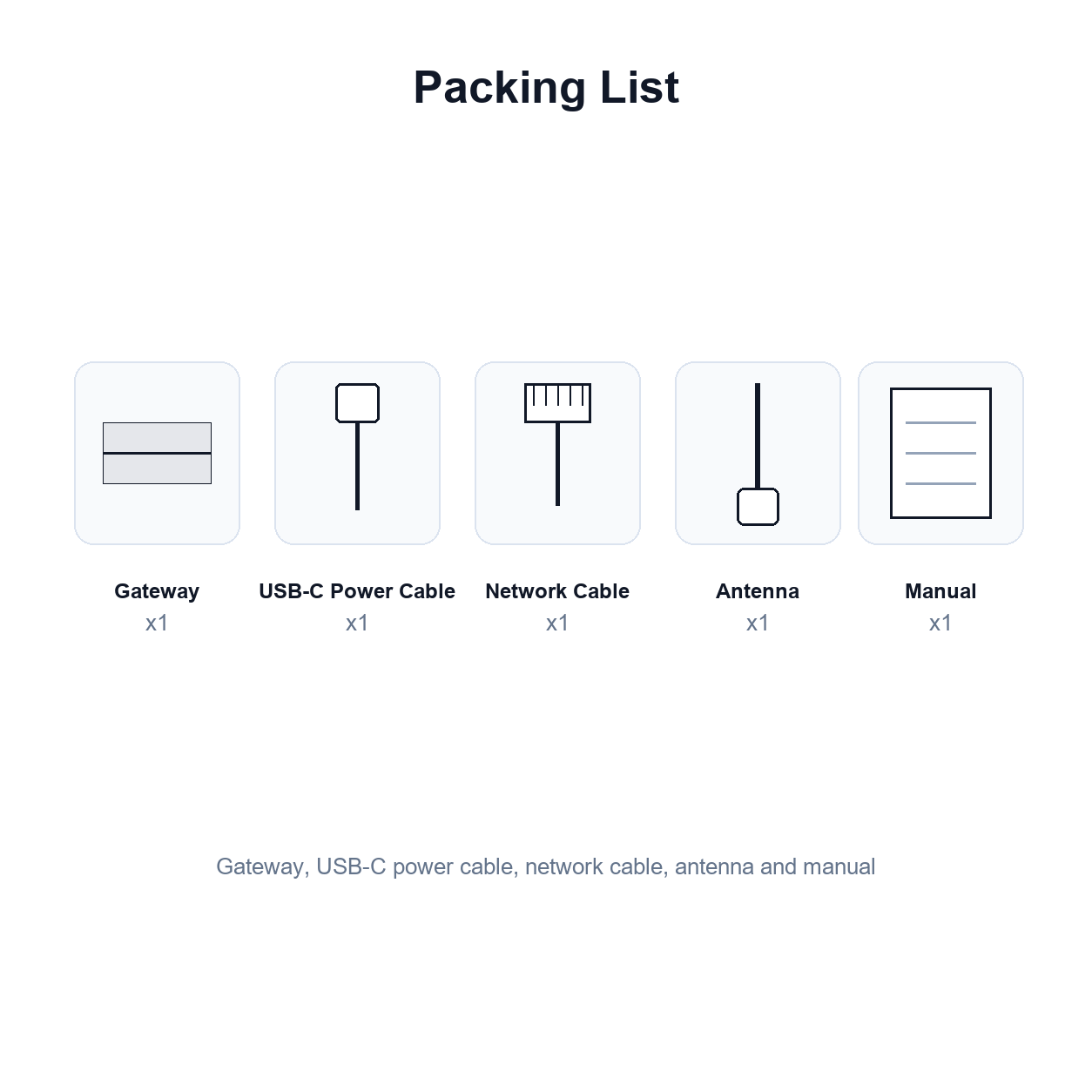 Packing list for wired ZigBee gateway with cable antenna and manual