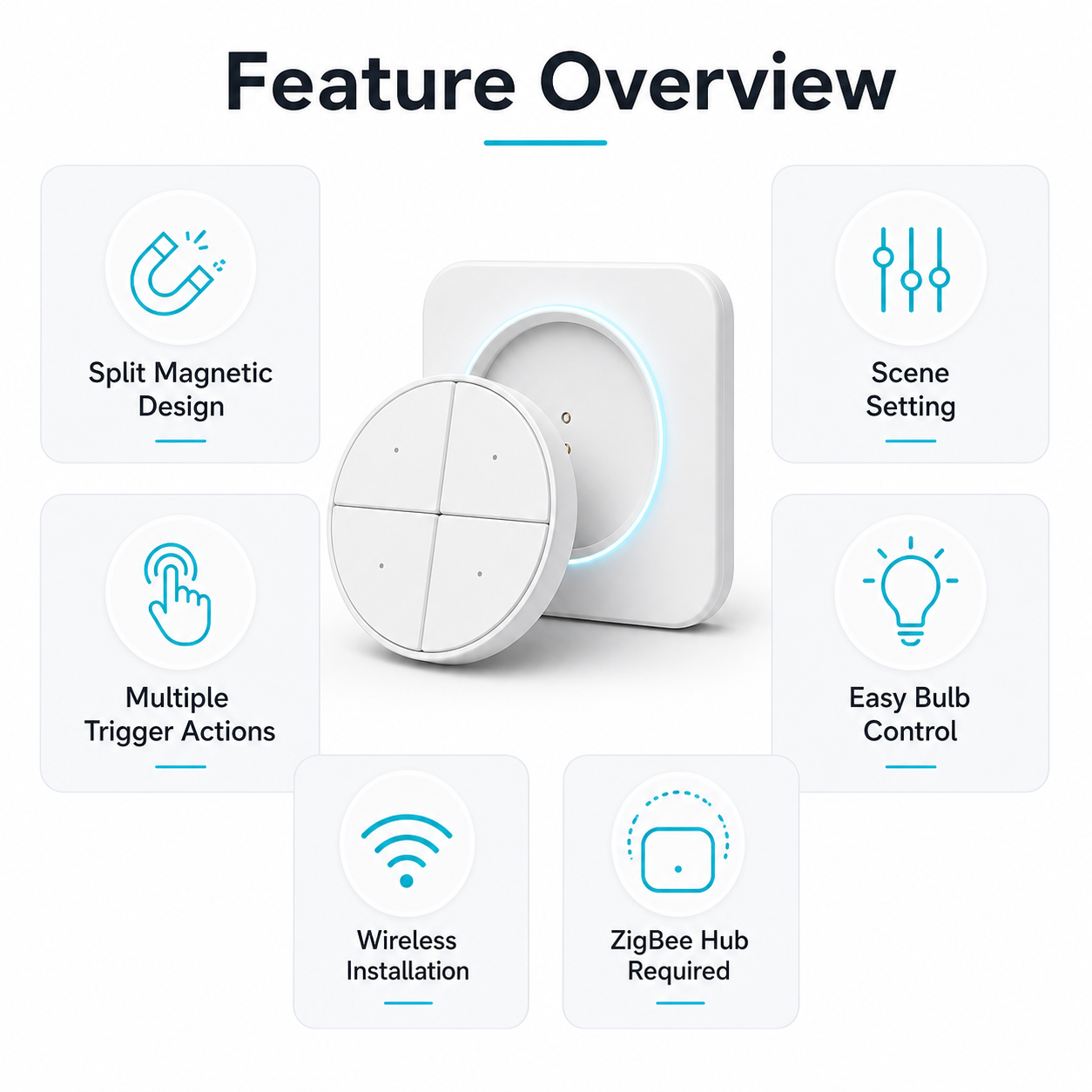 NéoButton Orb 4-en-1 Pro feature overview grid