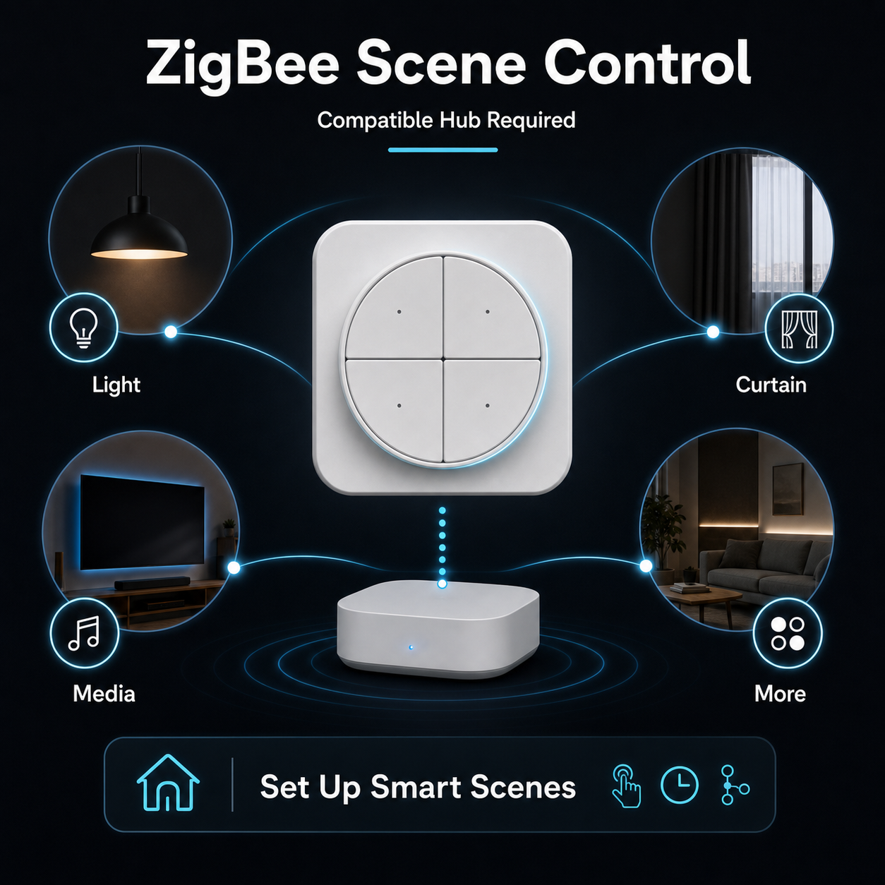 NéoButton Orb 4-en-1 Pro ZigBee scene control with compatible hub