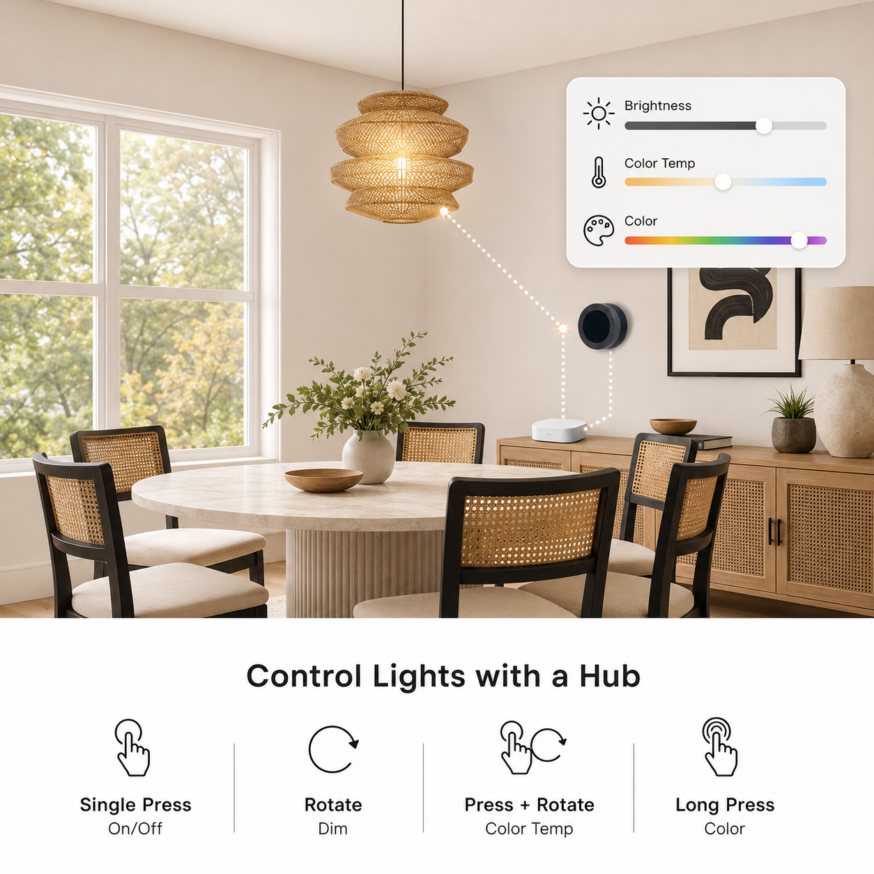 ZigBee hub remote control visual for scene button