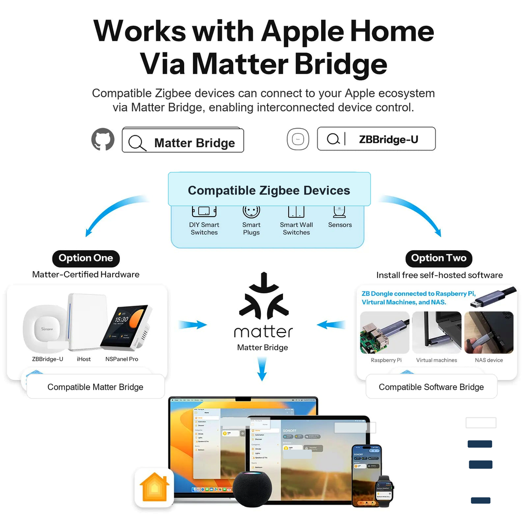 NéoButton Scene ZigBee Pro Apple Home Matter Bridge compatibility explainer