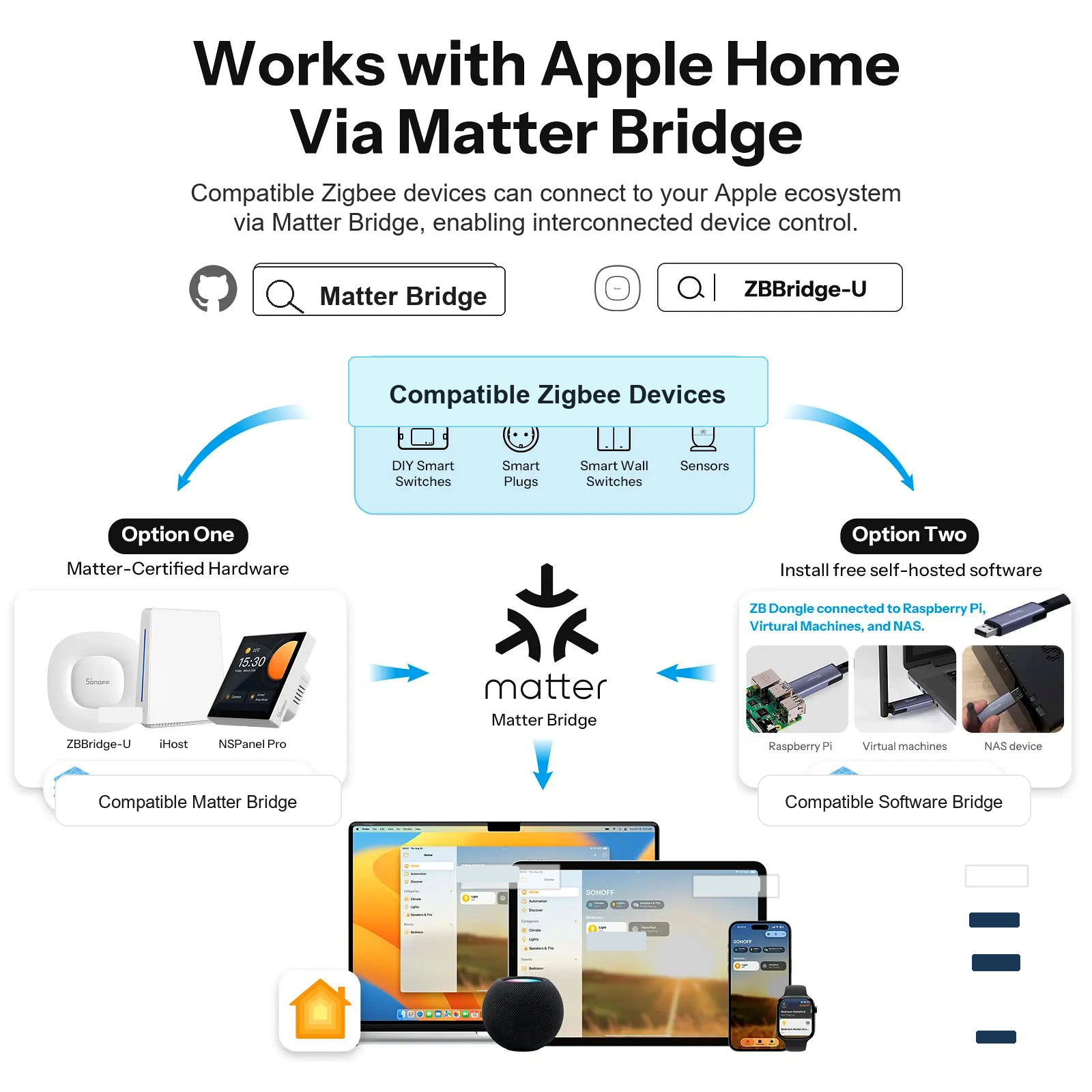 NéoButton Scene ZigBee Pro Apple Home Matter Bridge compatibility explainer