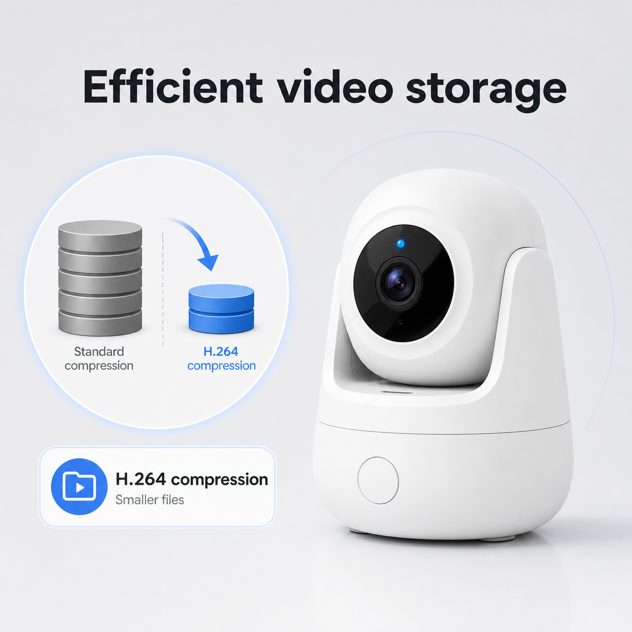 Efficient video storage overview for indoor WiFi camera