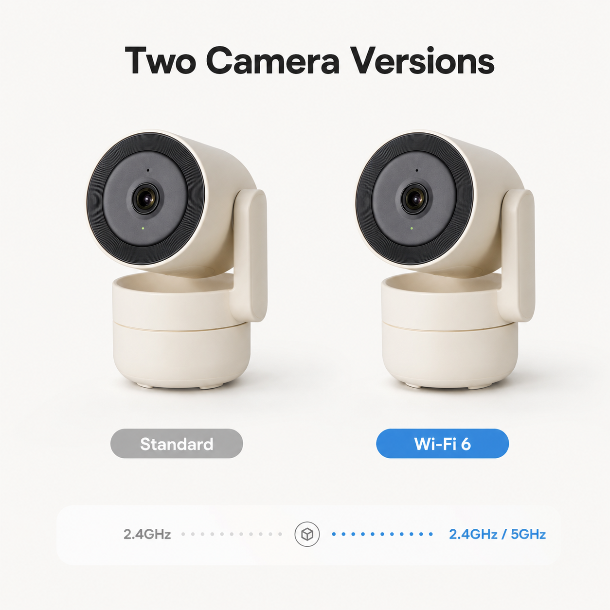 Comparison of standard and Wi-Fi 6 camera versions