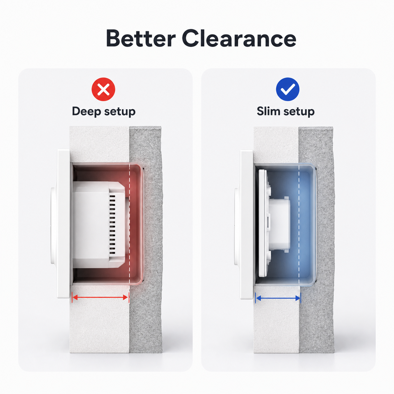 Side-profile clearance comparison for E1GS slim white switch enclosure