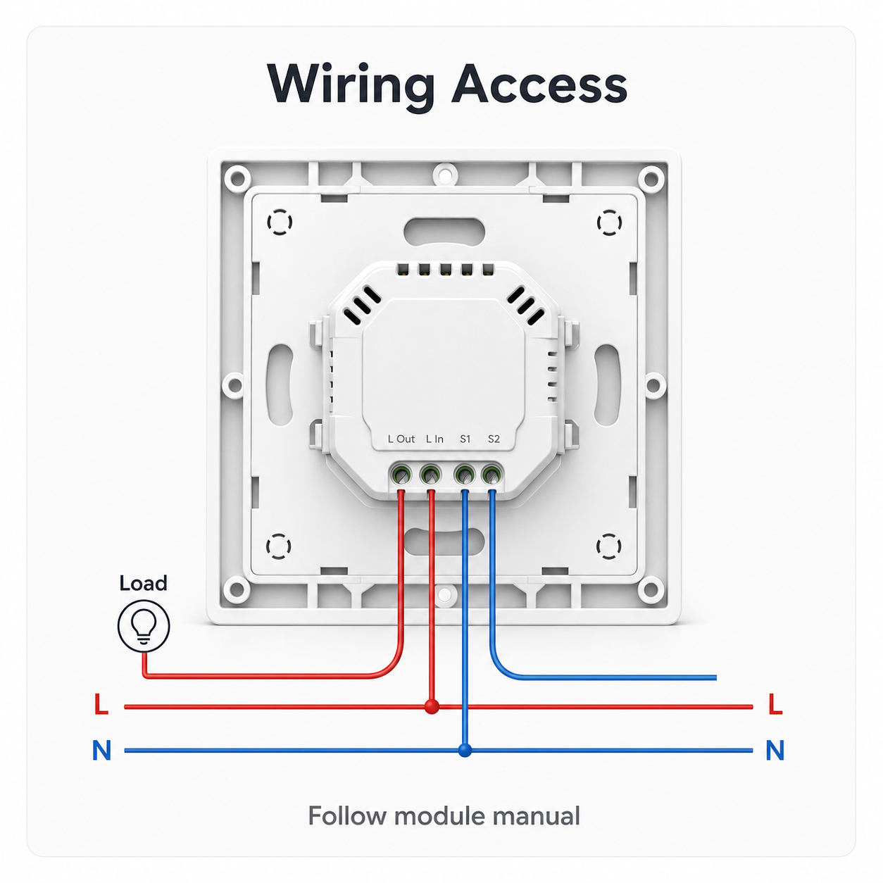Wiring access illustration for E1GS white switch enclosure with generic compact module