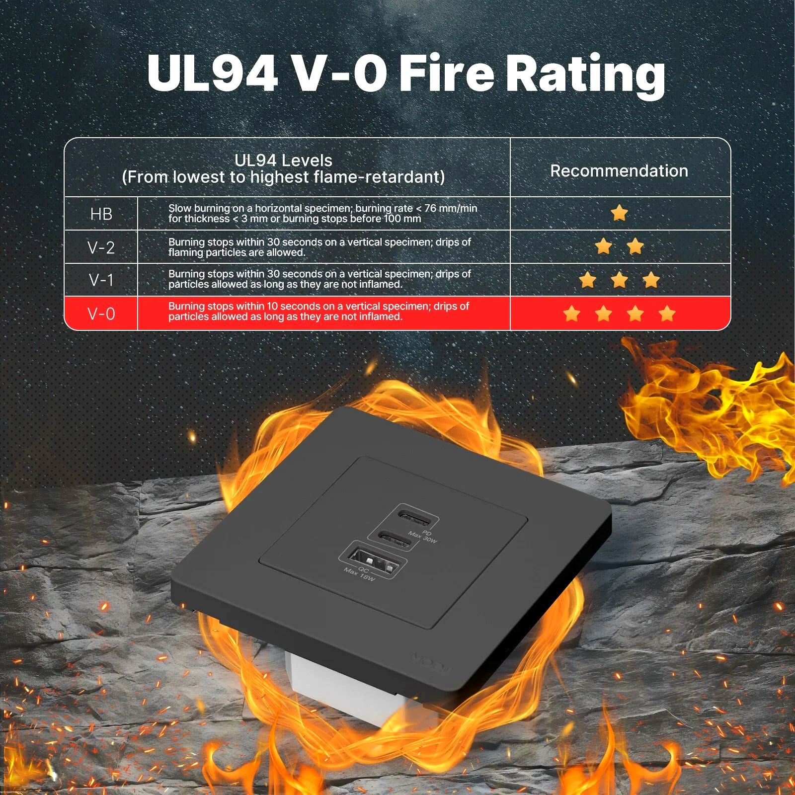 NéoCharge Ring Comfort regenerated UL94 V-0 fire rating image