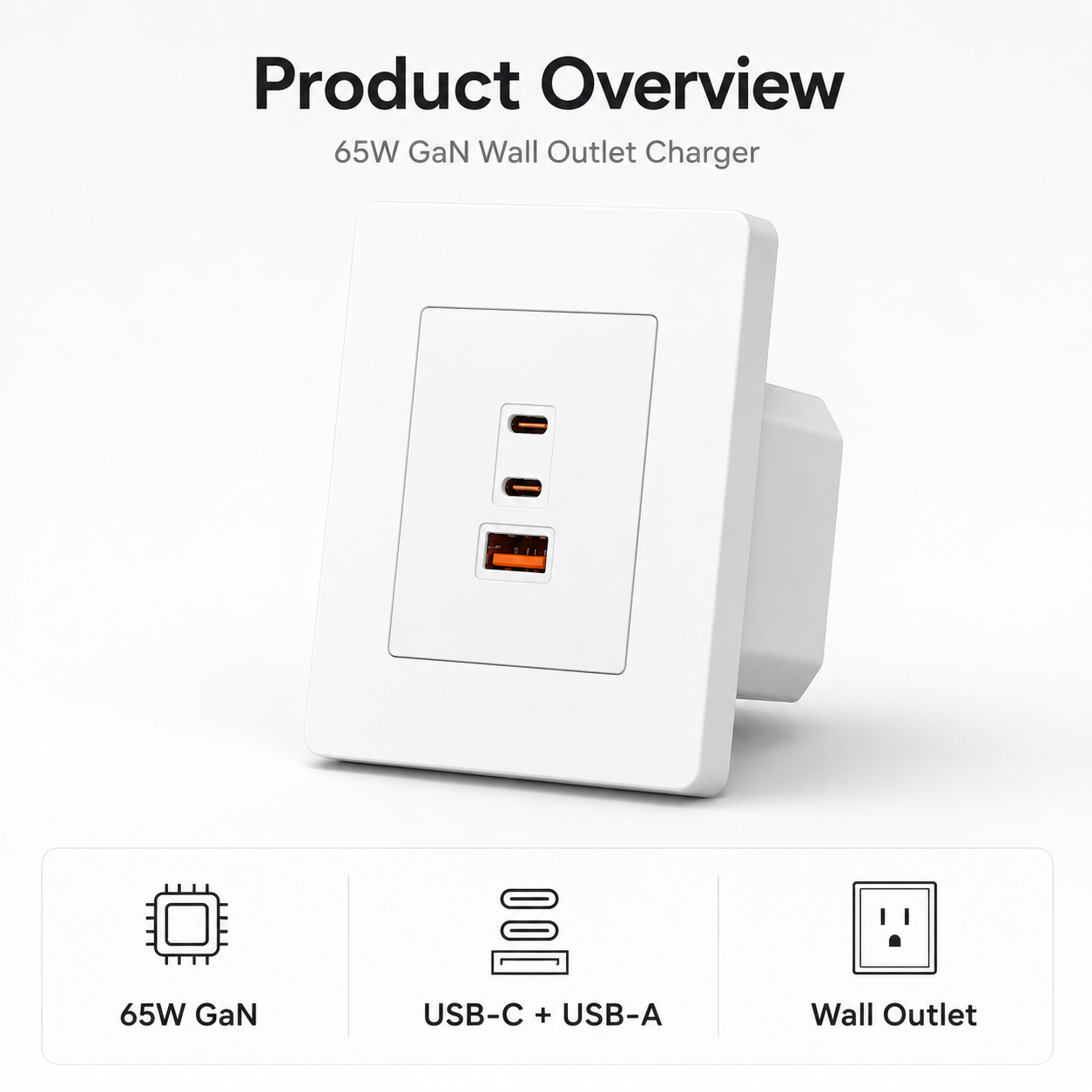 Product overview showing 65W GaN USB-C and USB-A wall outlet features