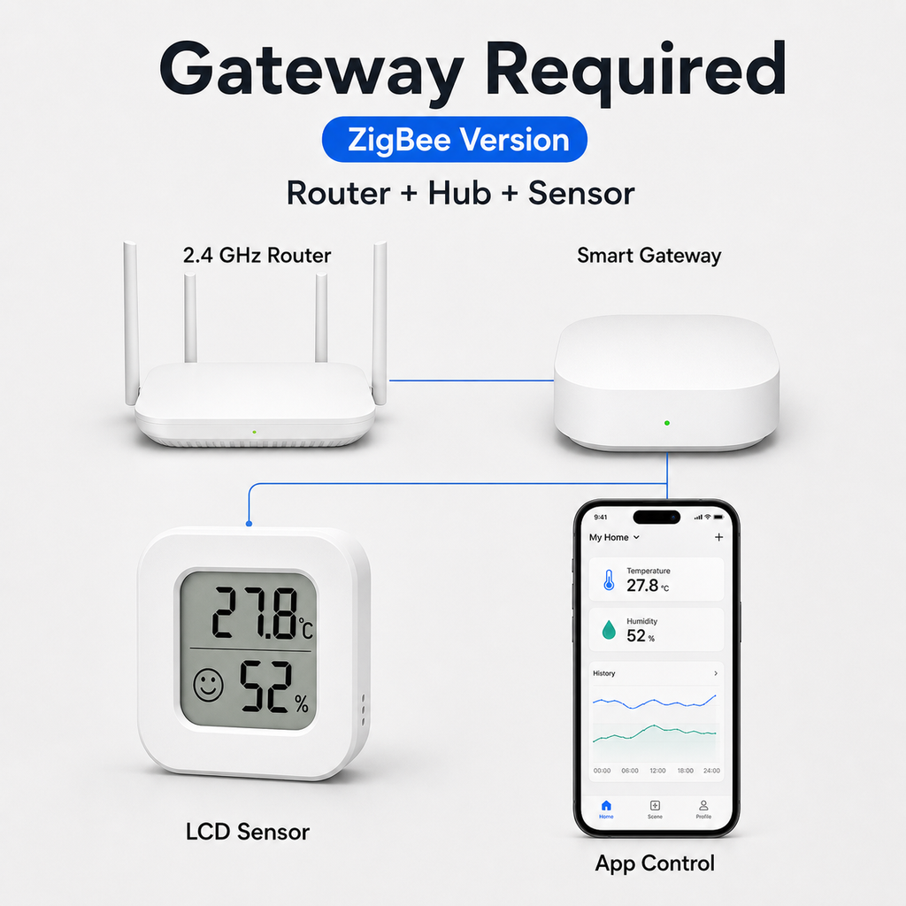 ZigBee gateway setup diagram for LCD temperature and humidity sensor