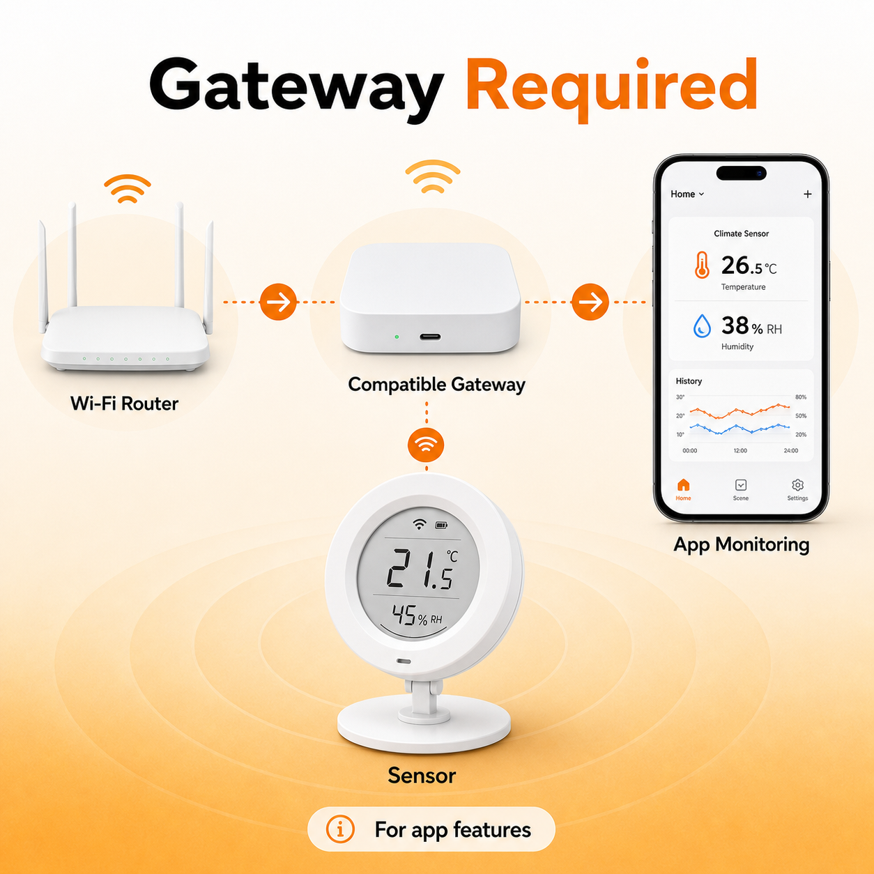 Gateway required diagram for E-Ink ZigBee temperature and humidity sensor app features