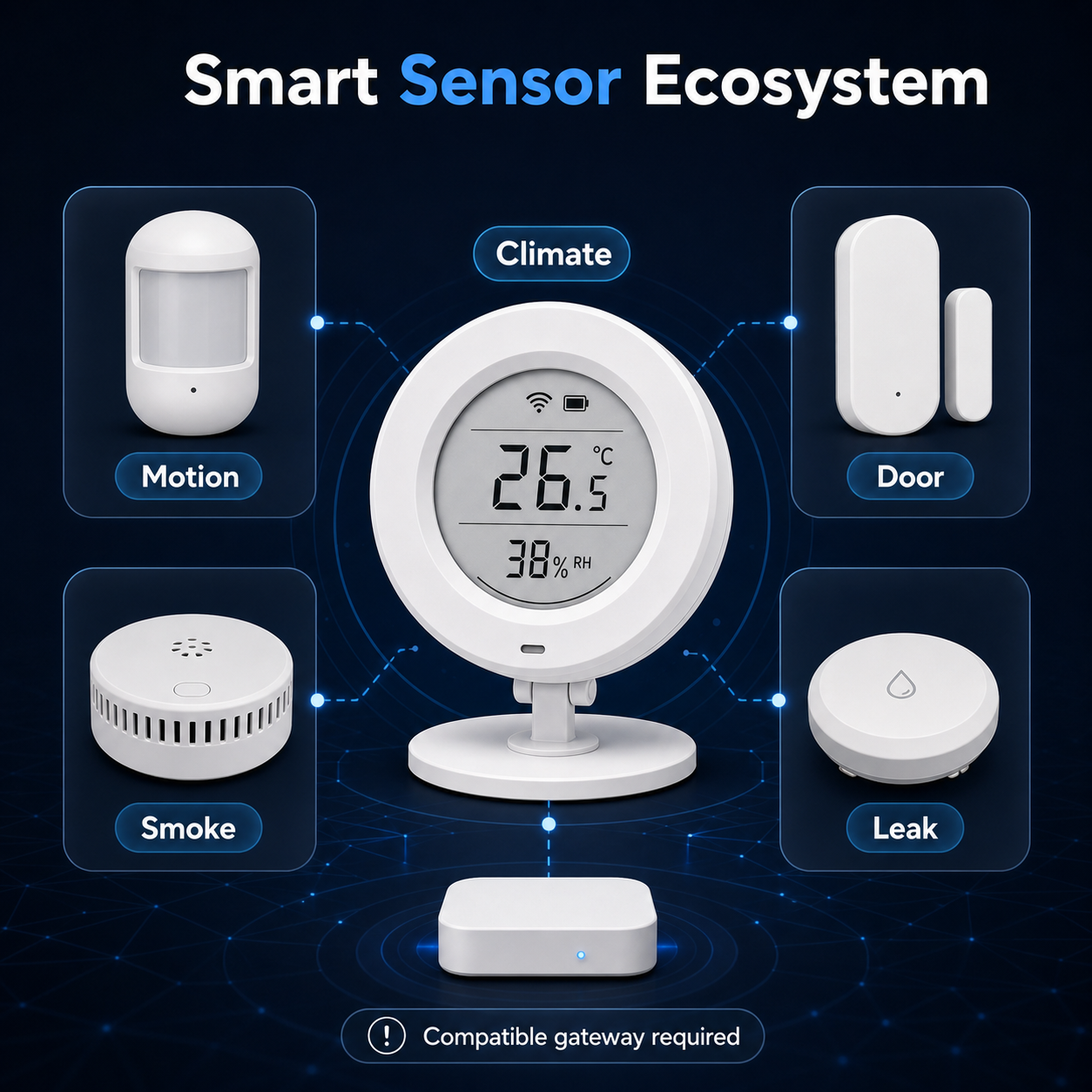 Smart sensor ecosystem with E-Ink climate sensor and compatible gateway