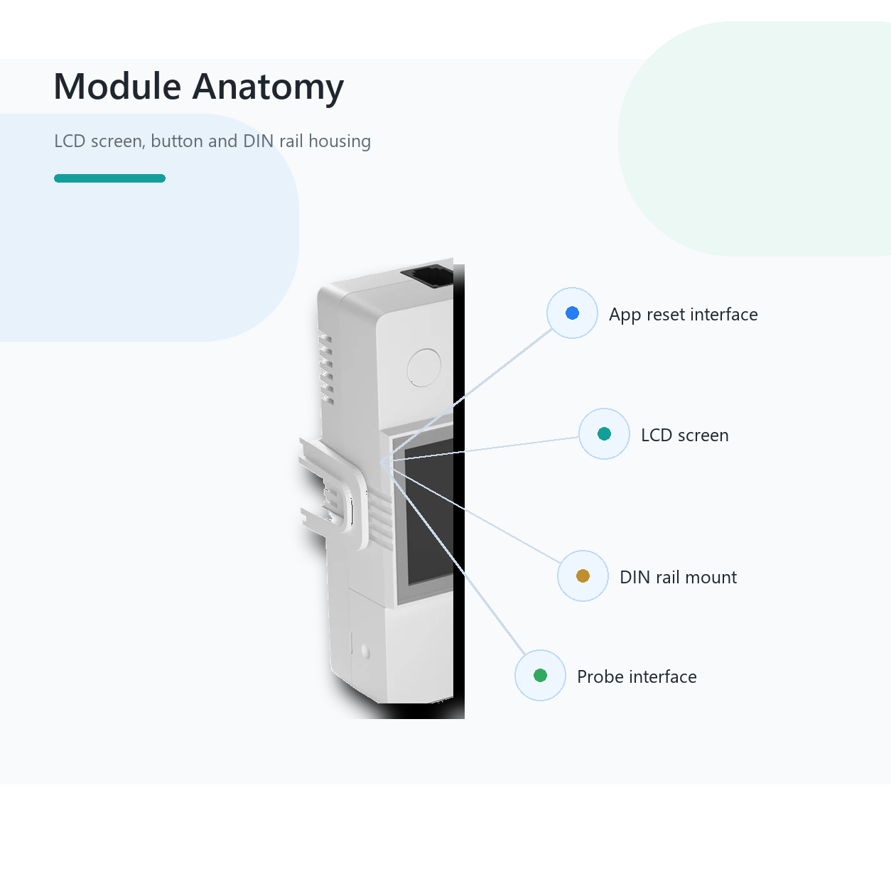 Module anatomy overview for NéoClimate LCD Pro LCD screen button and DIN rail body