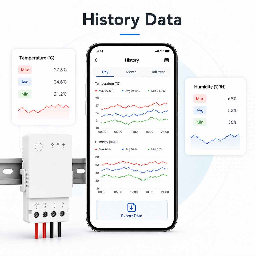History data dashboard for temperature and humidity relay