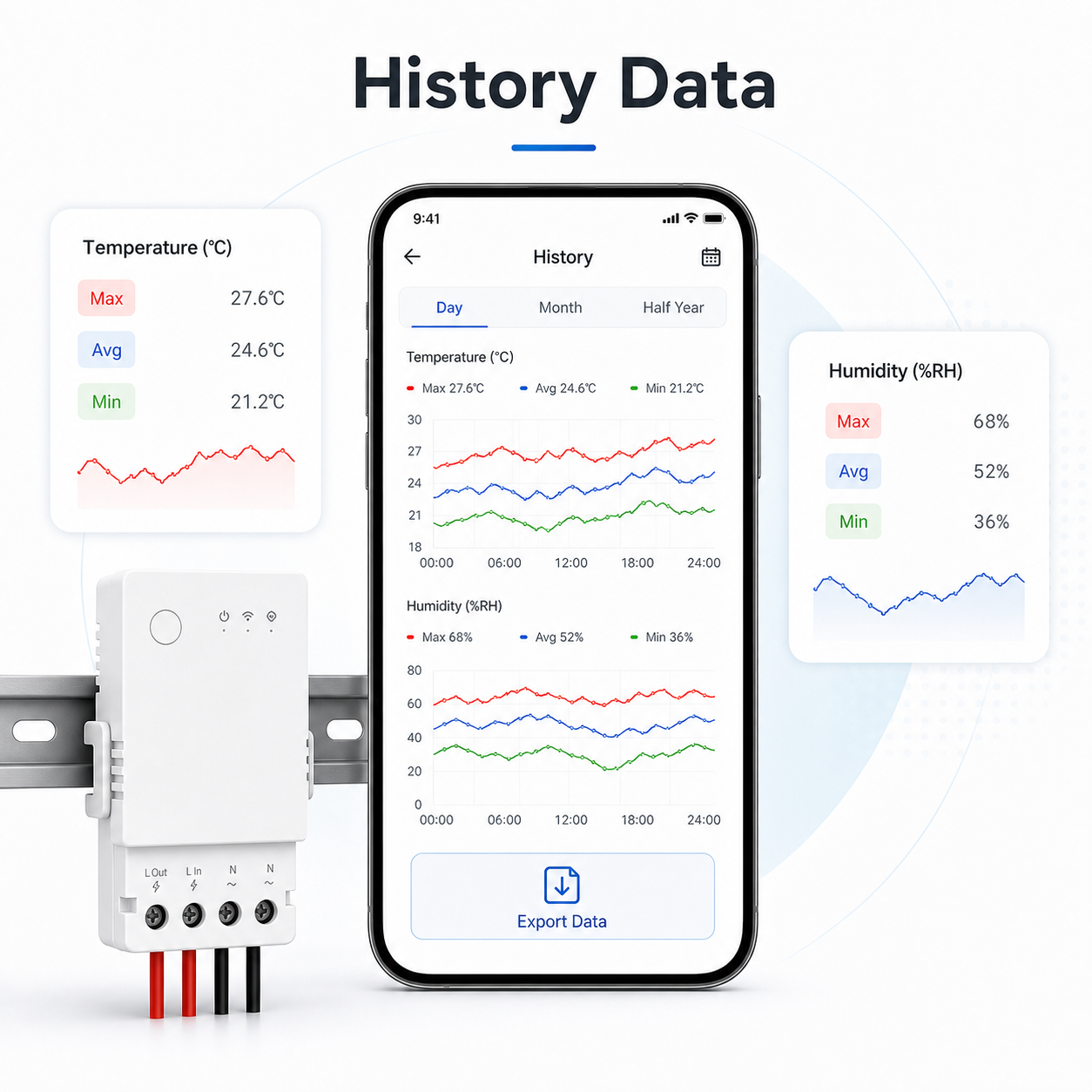 History data dashboard for temperature and humidity relay