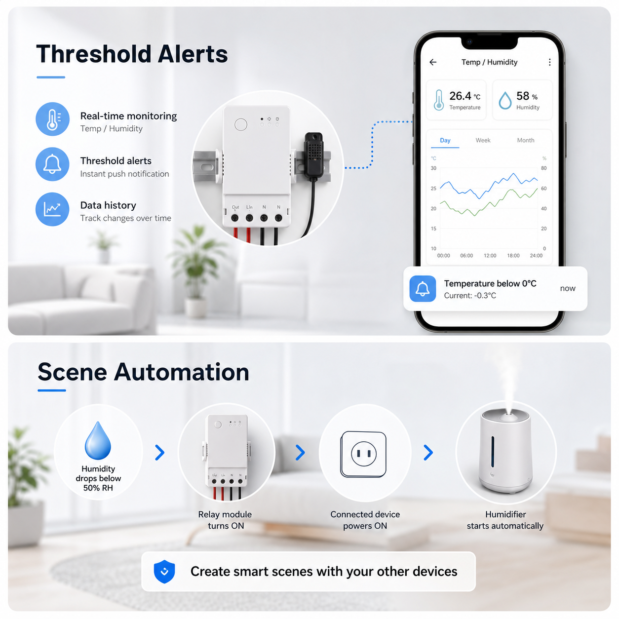 Threshold alerts and scene automation for temperature and humidity relay