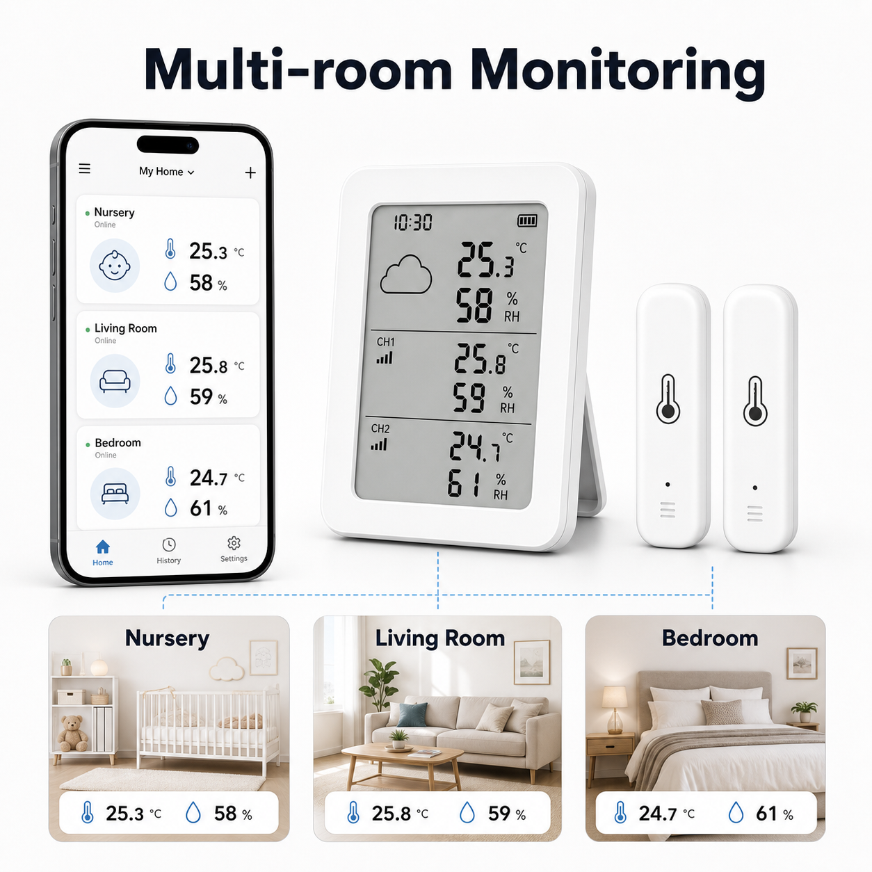 Multi-room monitoring layout for temperature and humidity sensor kit