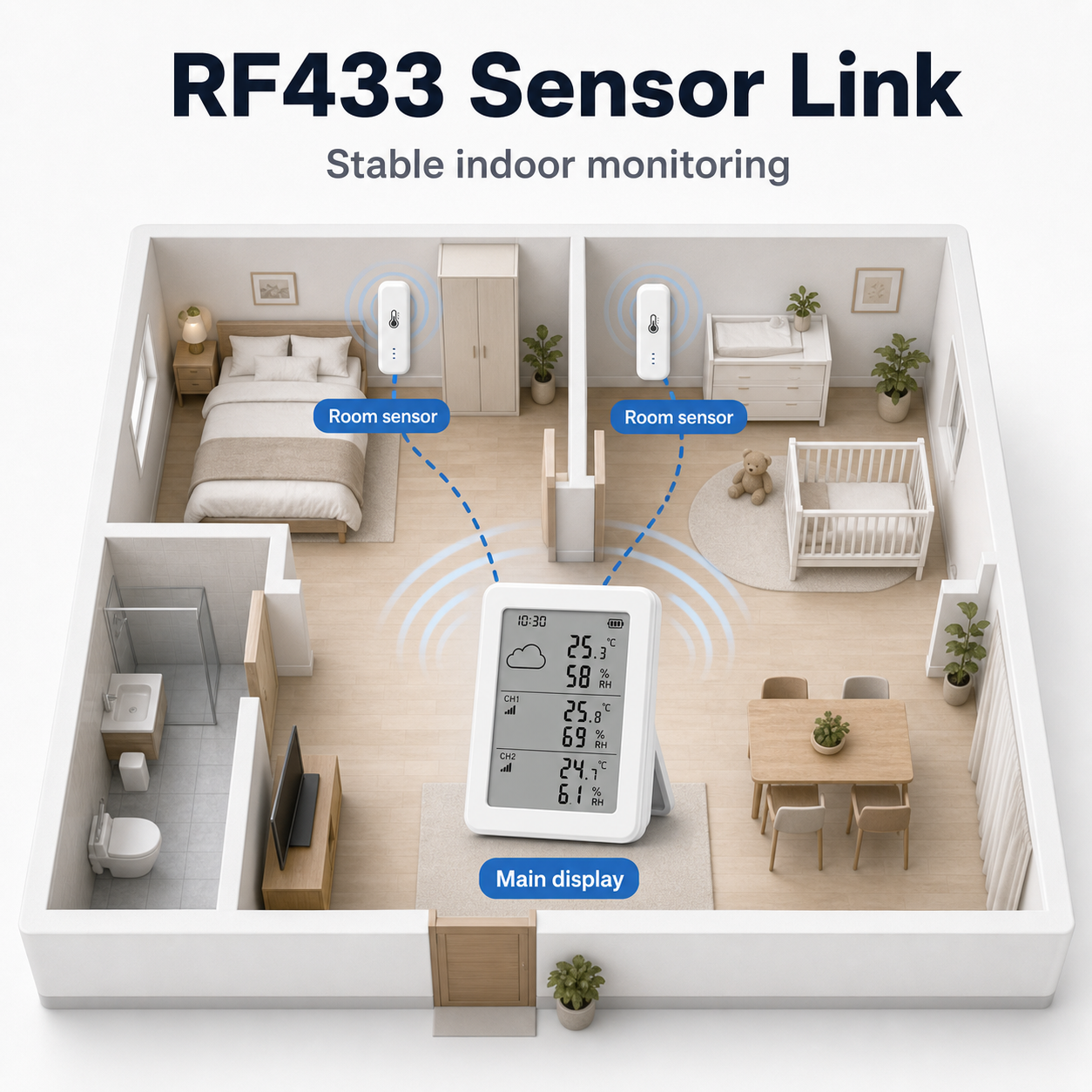 RF433 sensor link across rooms for temperature and humidity monitoring