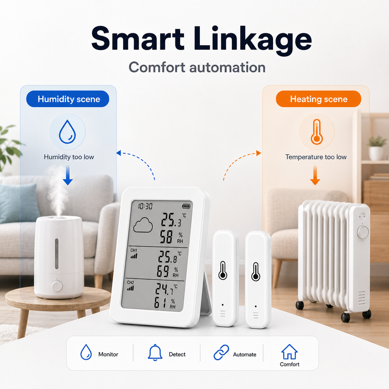 Smart linkage scene for indoor humidity and heating automation