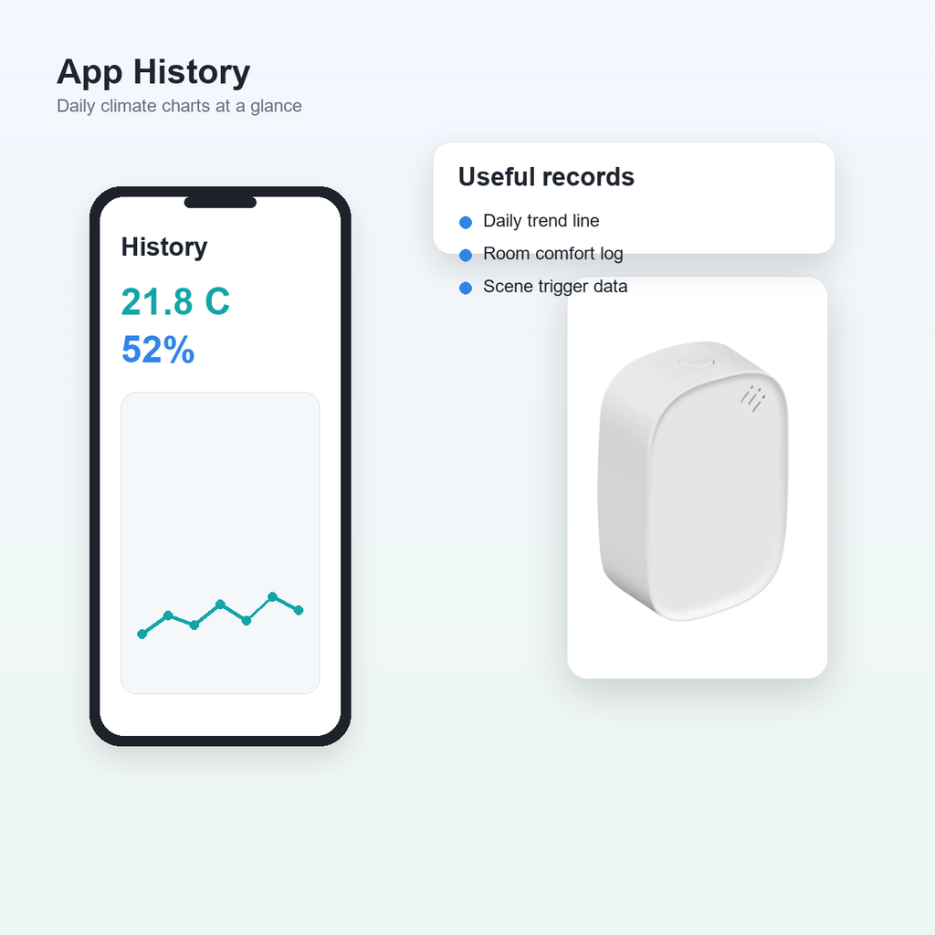 Daily app history chart for ZigBee climate sensor