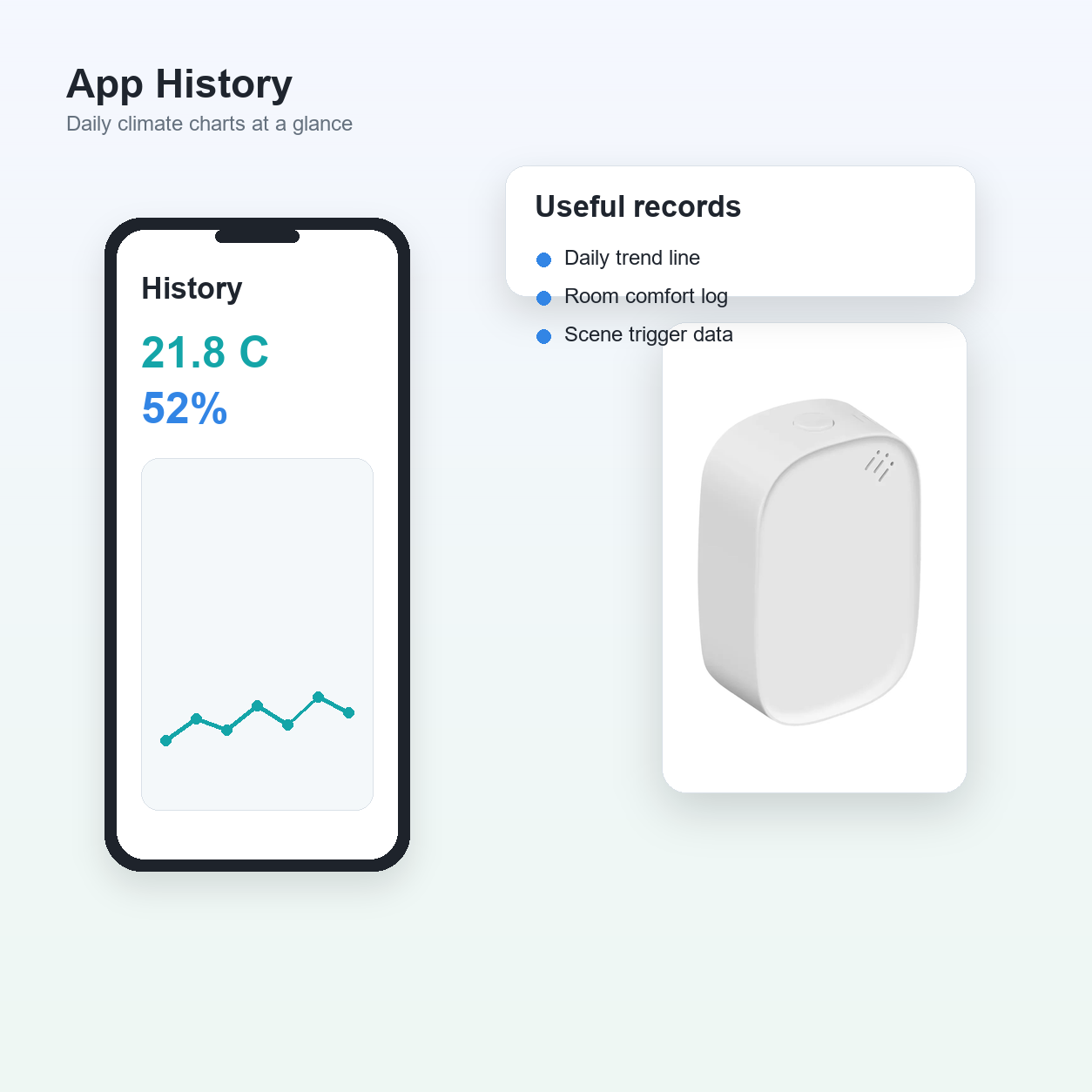 Daily app history chart for ZigBee climate sensor