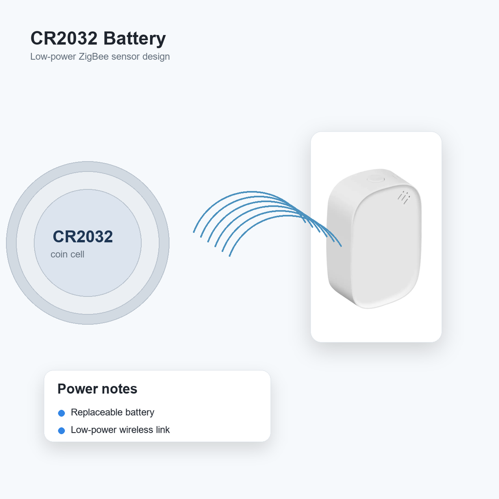 CR2032 battery detail for ZigBee climate sensor