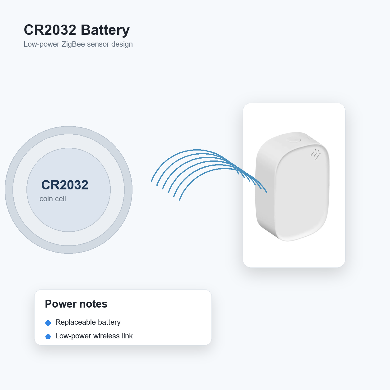 CR2032 battery detail for ZigBee climate sensor