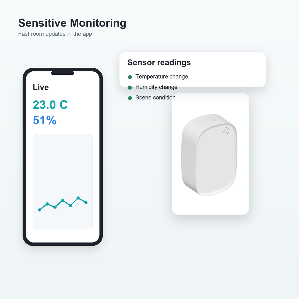 Sensitive monitoring app view for ZigBee climate sensor