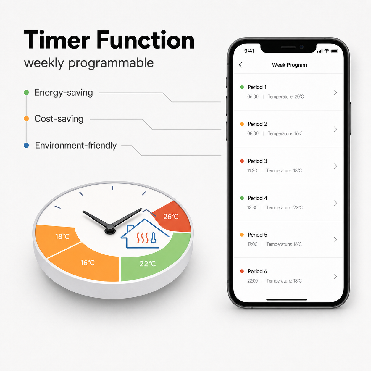 NéoControl Comfort weekly programmable timer function feature image