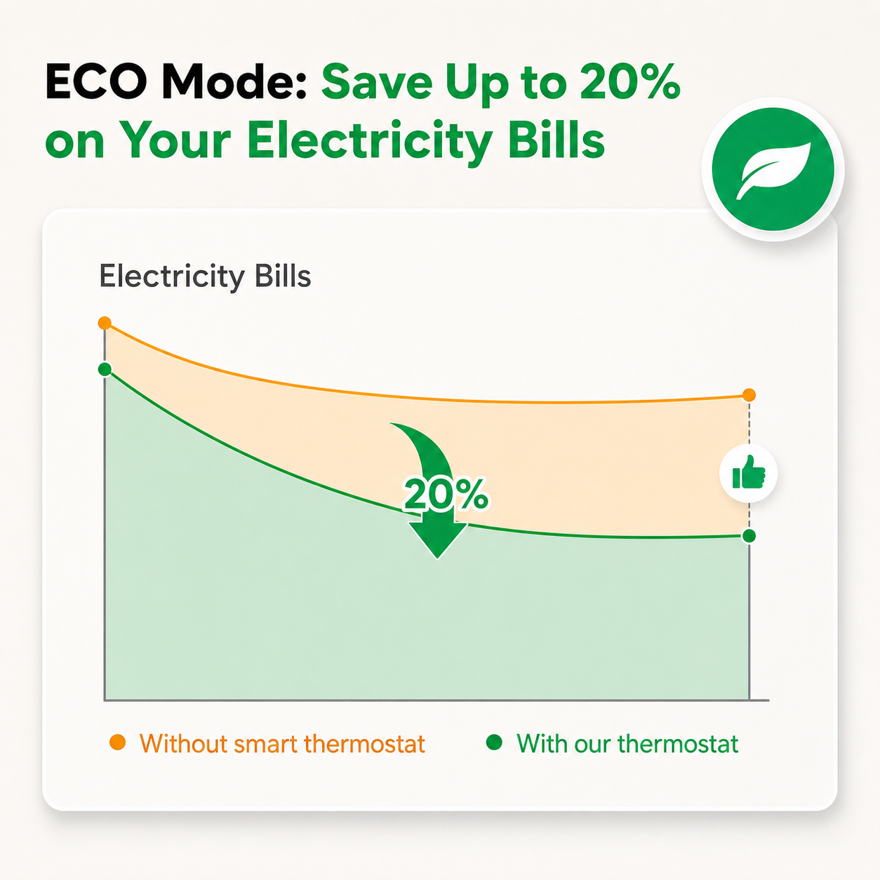NéoControl Comfort ECO mode electricity savings feature image