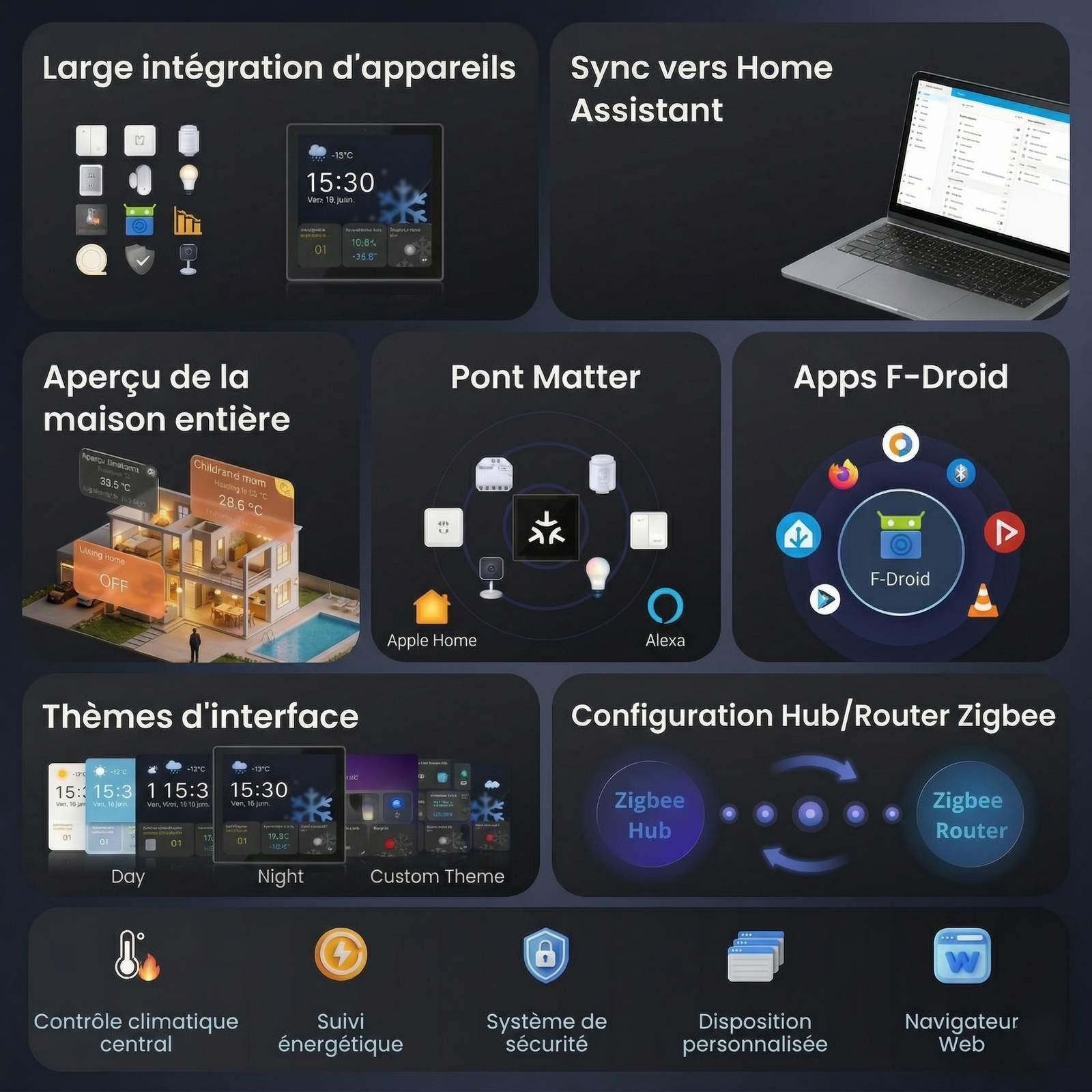NeoControl integration appareils connectes